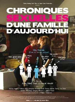 Affiche du film Chroniques sexuelles d'une famille d'aujourd'hui